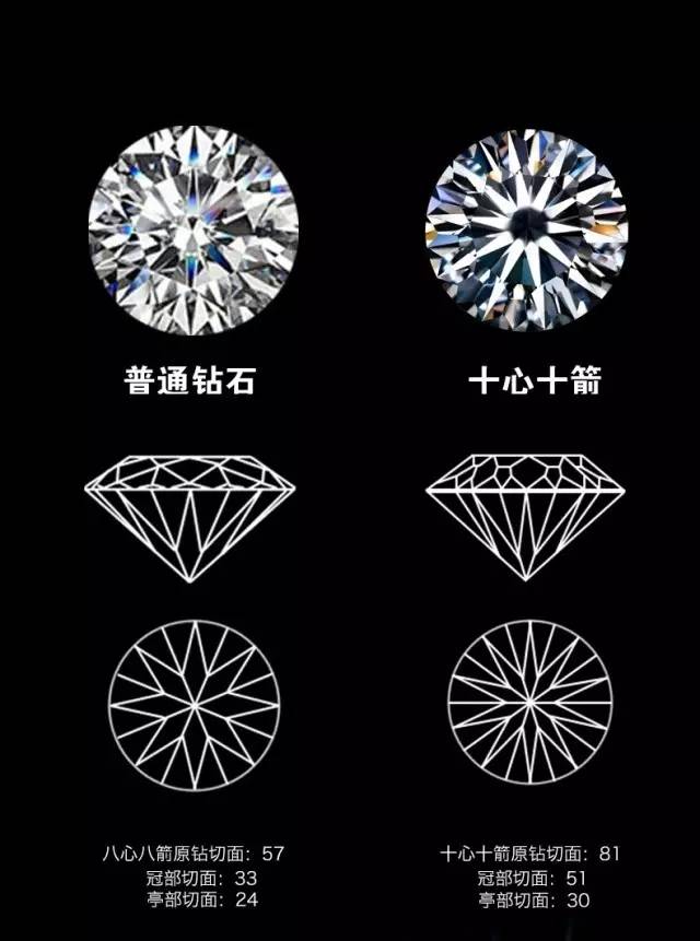 十心十箭:引领钻石切割新风尚 - 群鑫珠宝官网|群鑫实业发展有限公司 